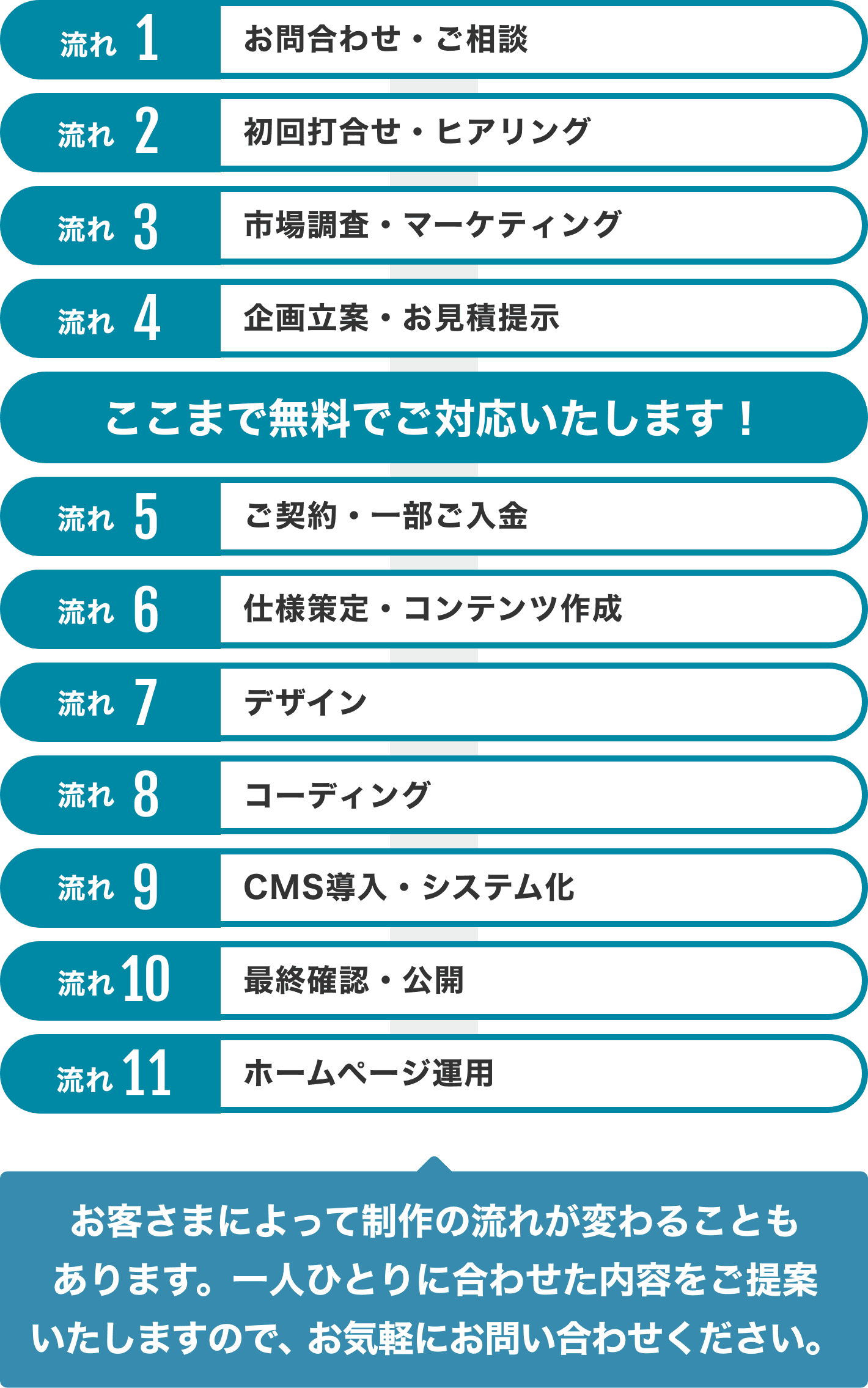 アダプター制作の流れ